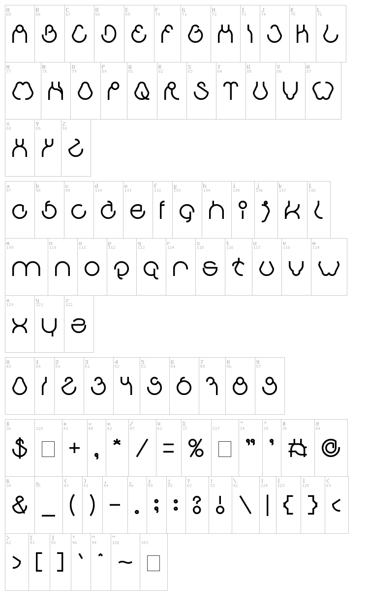 Aha Experience font map